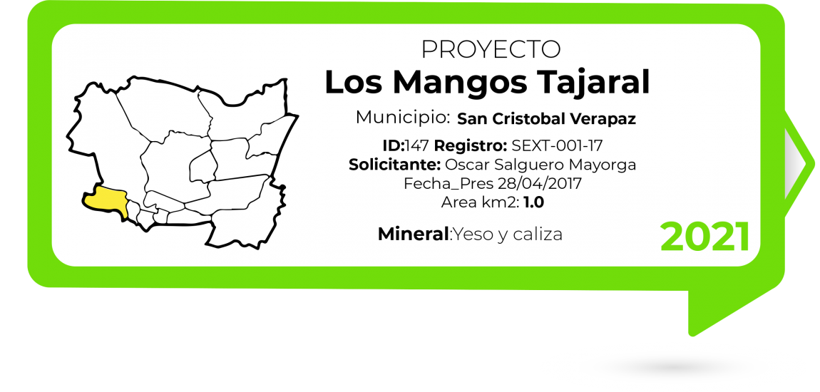 mangos tajaral